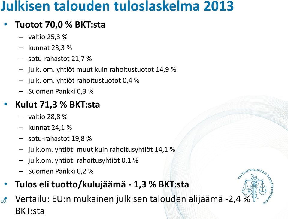 yhtiöt rahoitustuotot 0,4 % Suomen Pankki 0,3 % Kulut 71,3 % BKT:sta valtio 28,8 % kunnat 24,1 % sotu-rahastot 19,8 % julk.om. yhtiöt: muut kuin rahoitusyhtiöt 14,1 % julk.