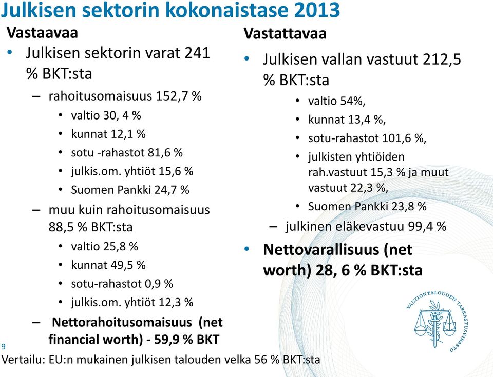 yhtiöt 15,6 % Suome