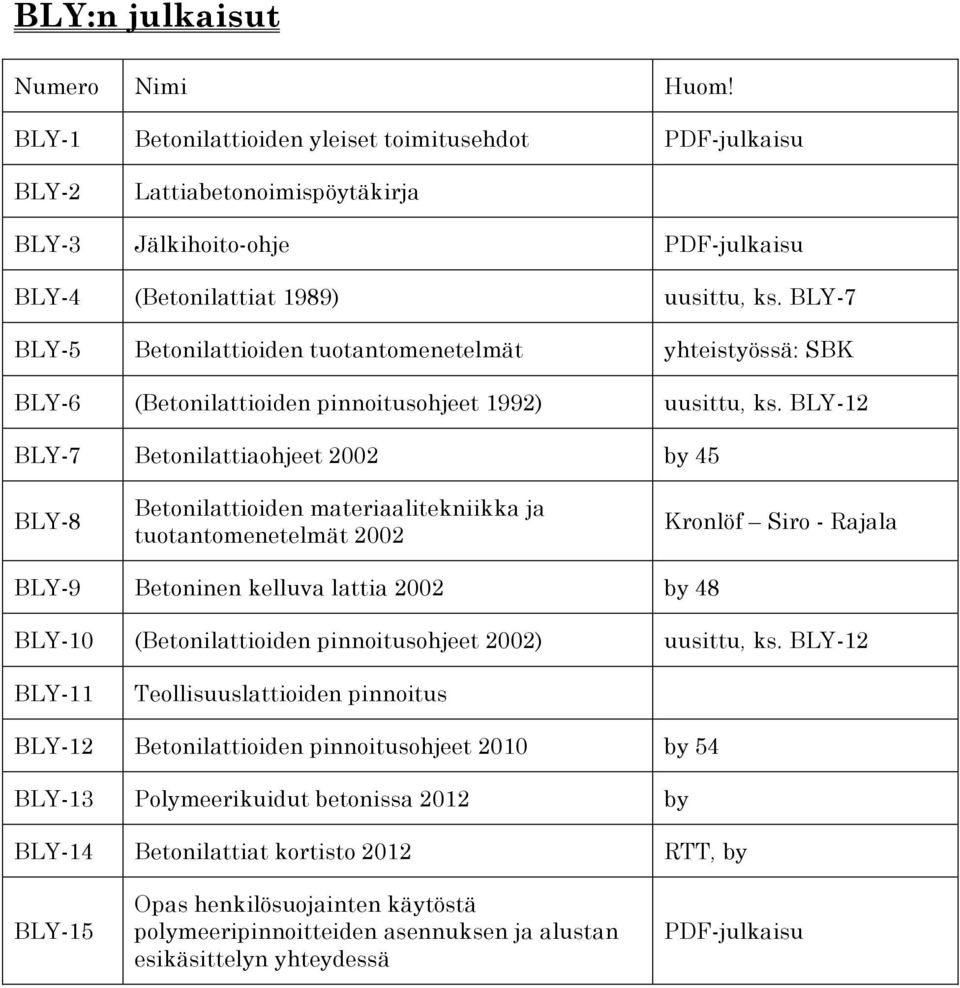 BLY-7 BLY-5 Betonilattioiden tuotantomenetelmät yhteistyössä: SBK BLY-6 (Betonilattioiden pinnoitusohjeet 1992) uusittu, ks.