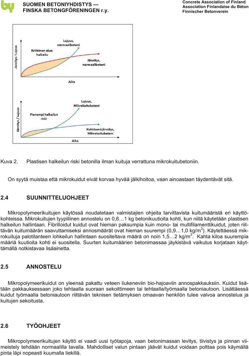 Fibrilloidut kuidut ovat hieman paksumpia kuin mono- tai multifilamenttikuidut, joten riittävän kuitumäärän saavuttamiseksi annosmäärät ovat hieman suurempi (0,9 1,0 kg/m 3 ).