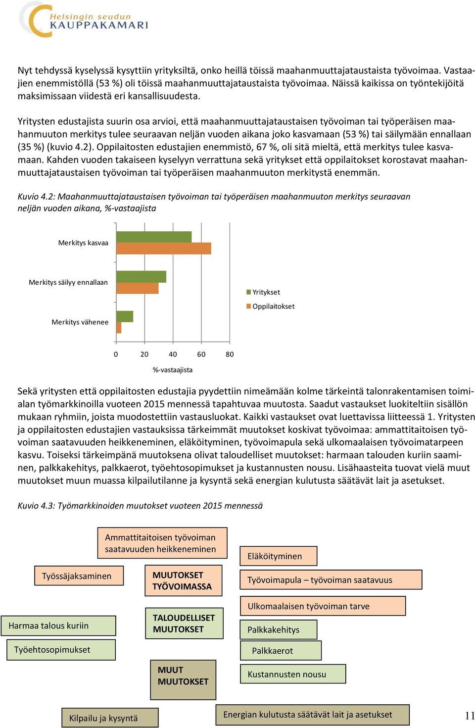 Yritysten edustajista suurin osa arvioi, että maahanmuuttajataustaisen työvoiman tai työperäisen maahanmuuton merkitys tulee seuraavan neljän vuoden aikana joko kasvamaan (53 %) tai säilymään