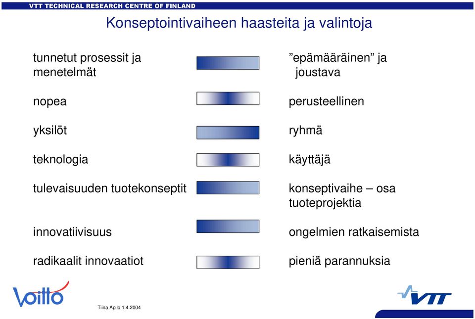 innovatiivisuus radikaalit innovaatiot epämääräinen ja joustava