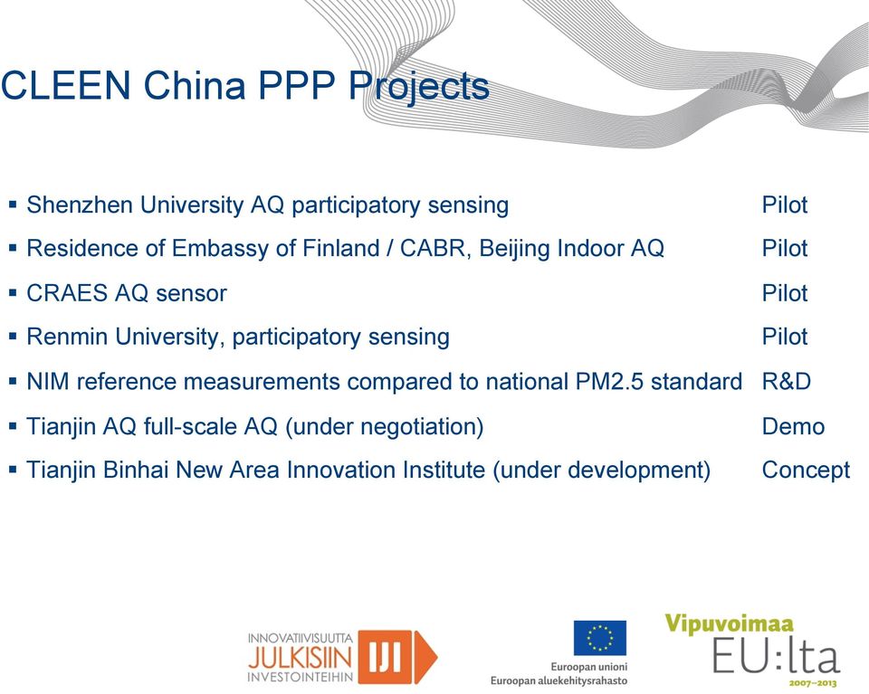 sensing Pilot NIM reference measurements compared to national PM2.