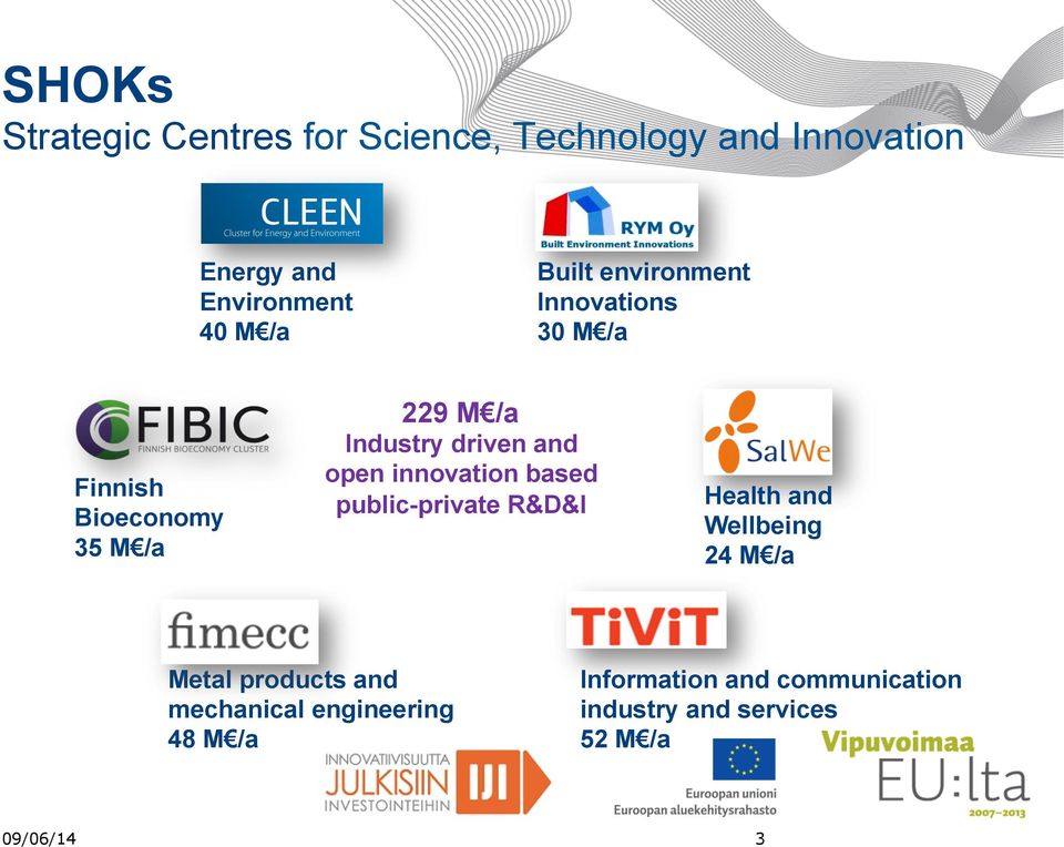 Industry driven and open innovation based public-private R&D&I Health and Wellbeing 24 M /a