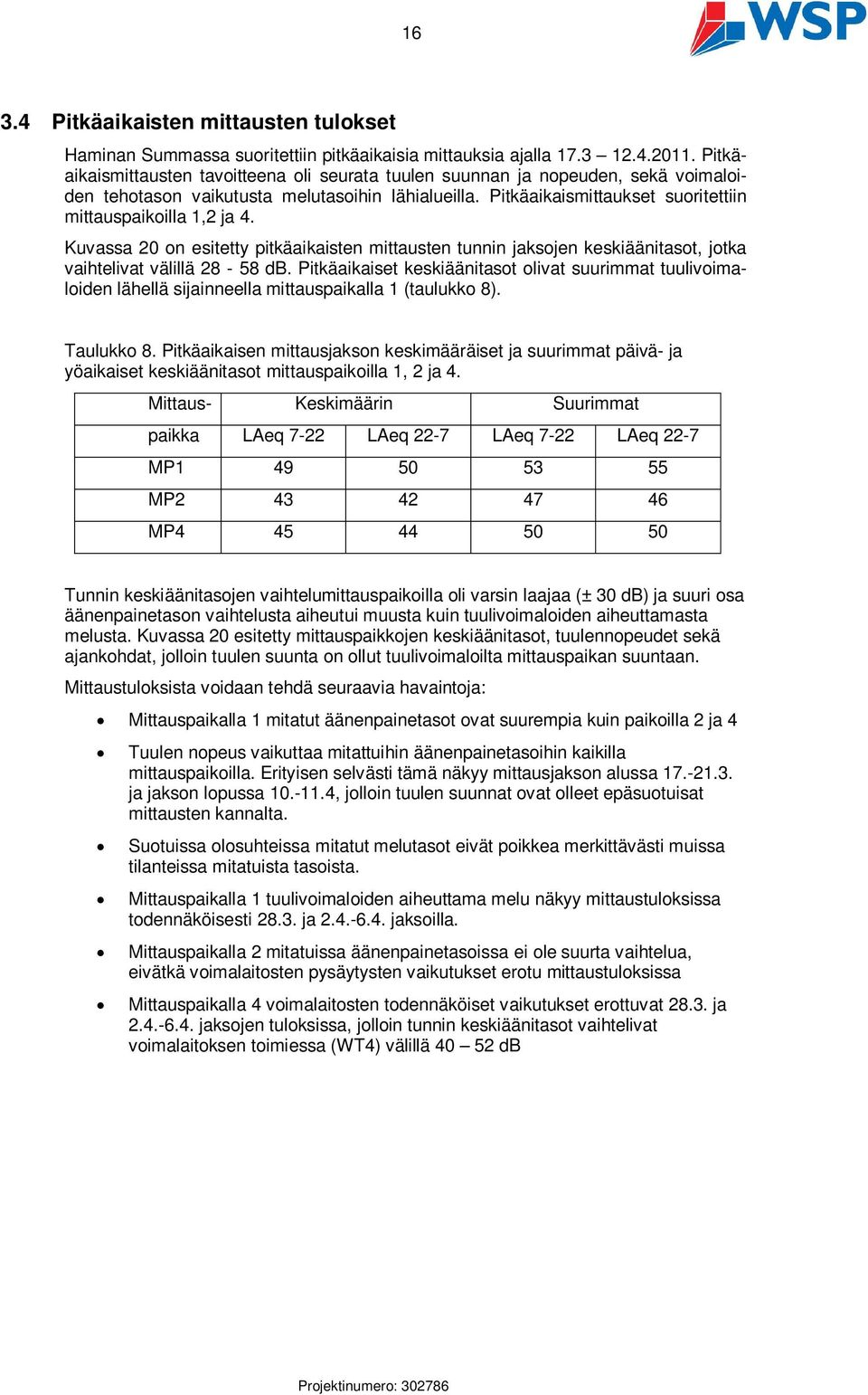 Kuvassa 20 on esitetty pitkäaikaisten mittausten tunnin jaksojen keskiäänitasot, jotka vaihtelivat välillä 28-58 db.