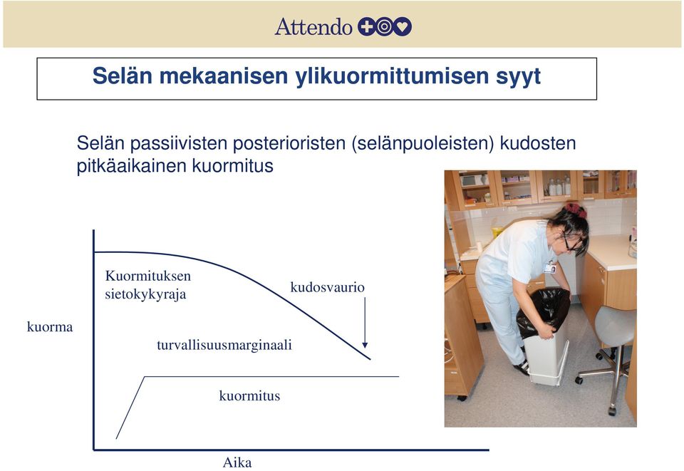 kudosten pitkäaikainen kuormitus Kuormituksen