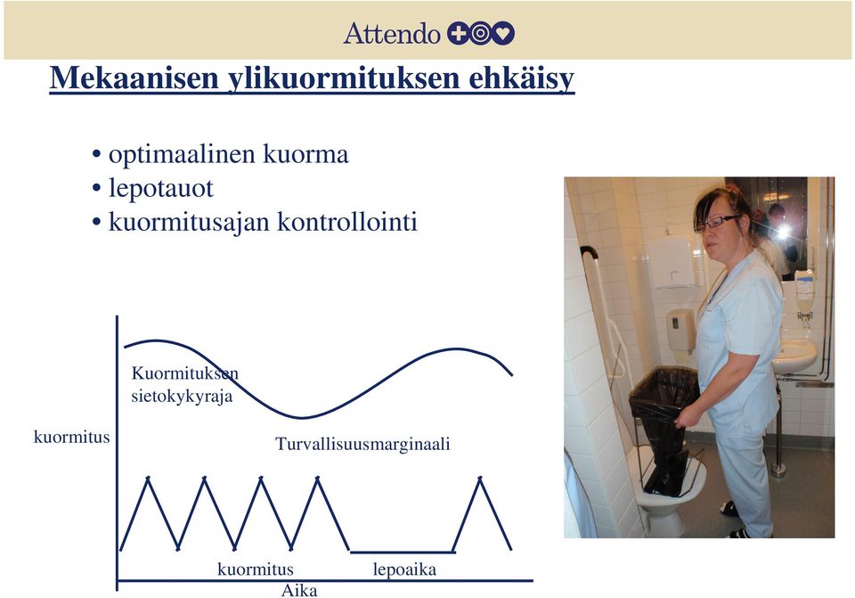 kontrollointi Kuormituksen sietokykyraja