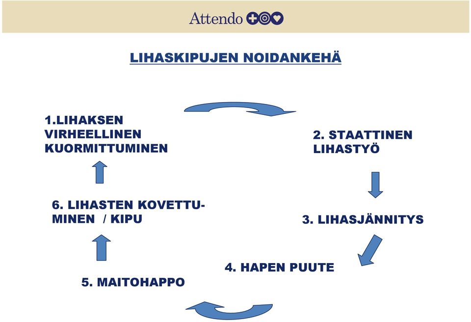 STAATTINEN LIHASTYÖ 6.