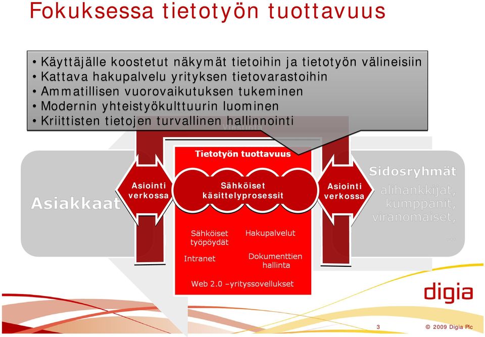 tukeminen Modernin yhteistyökulttuurin luominen Kriittisten tietojen turvallinen