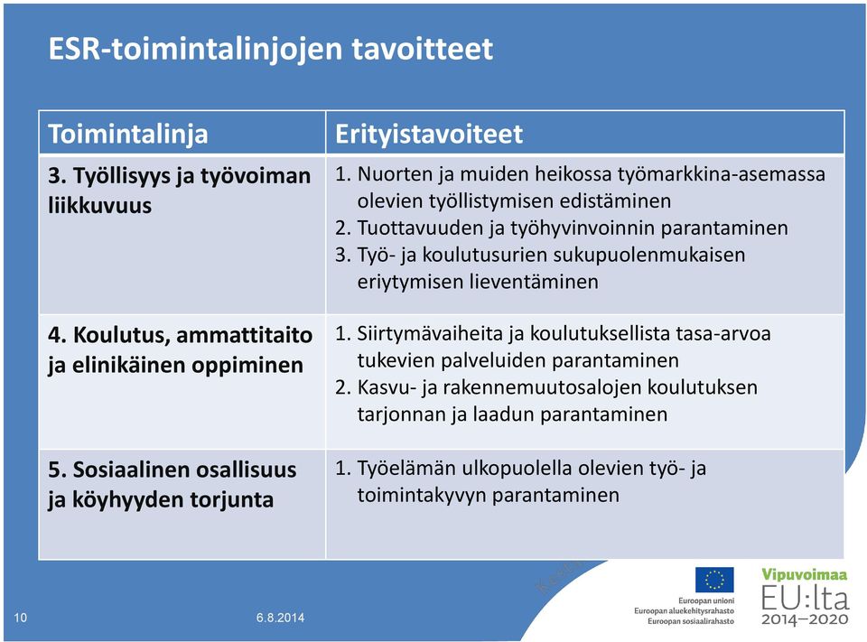 Tuottavuuden ja työhyvinvoinnin parantaminen 3. Työ- ja koulutusurien sukupuolenmukaisen eriytymisen lieventäminen 1.