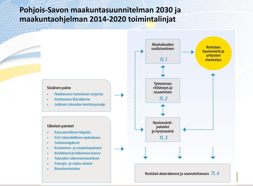 2030 ja