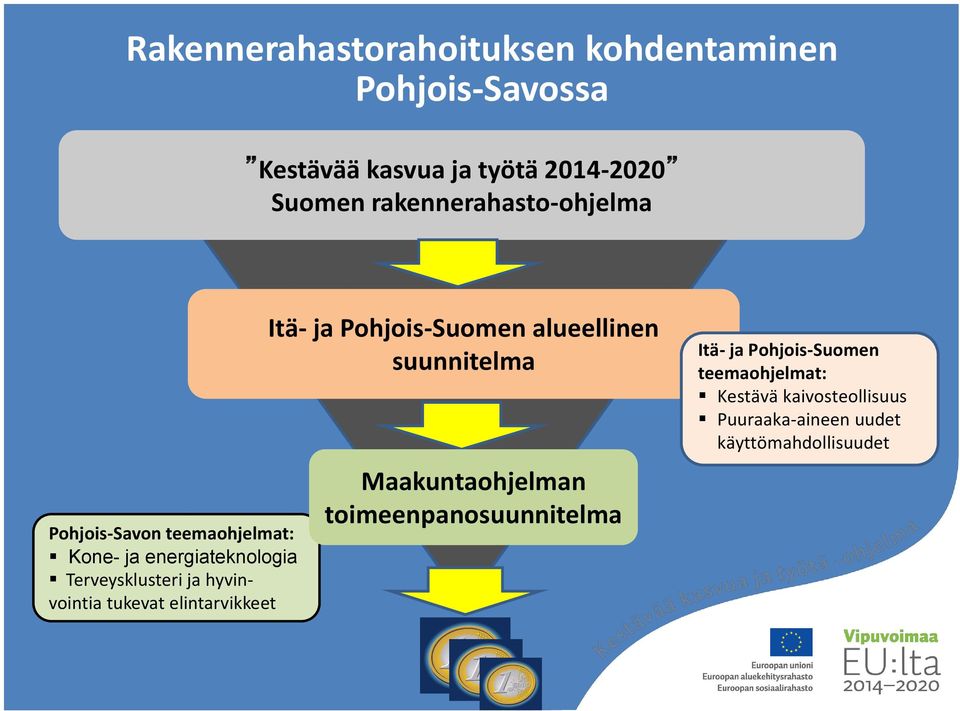 hyvinvointia tukevat elintarvikkeet Itä- ja Pohjois-Suomen alueellinen suunnitelma Maakuntaohjelman