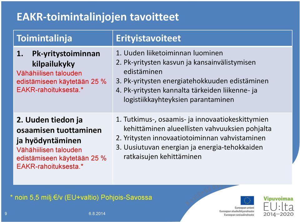 Pk-yritysten kasvun ja kansainvälistymisen edistäminen 3. Pk-yritysten energiatehokkuuden edistäminen 4. Pk-yritysten kannalta tärkeiden liikenne- ja logistiikkayhteyksien parantaminen 1.