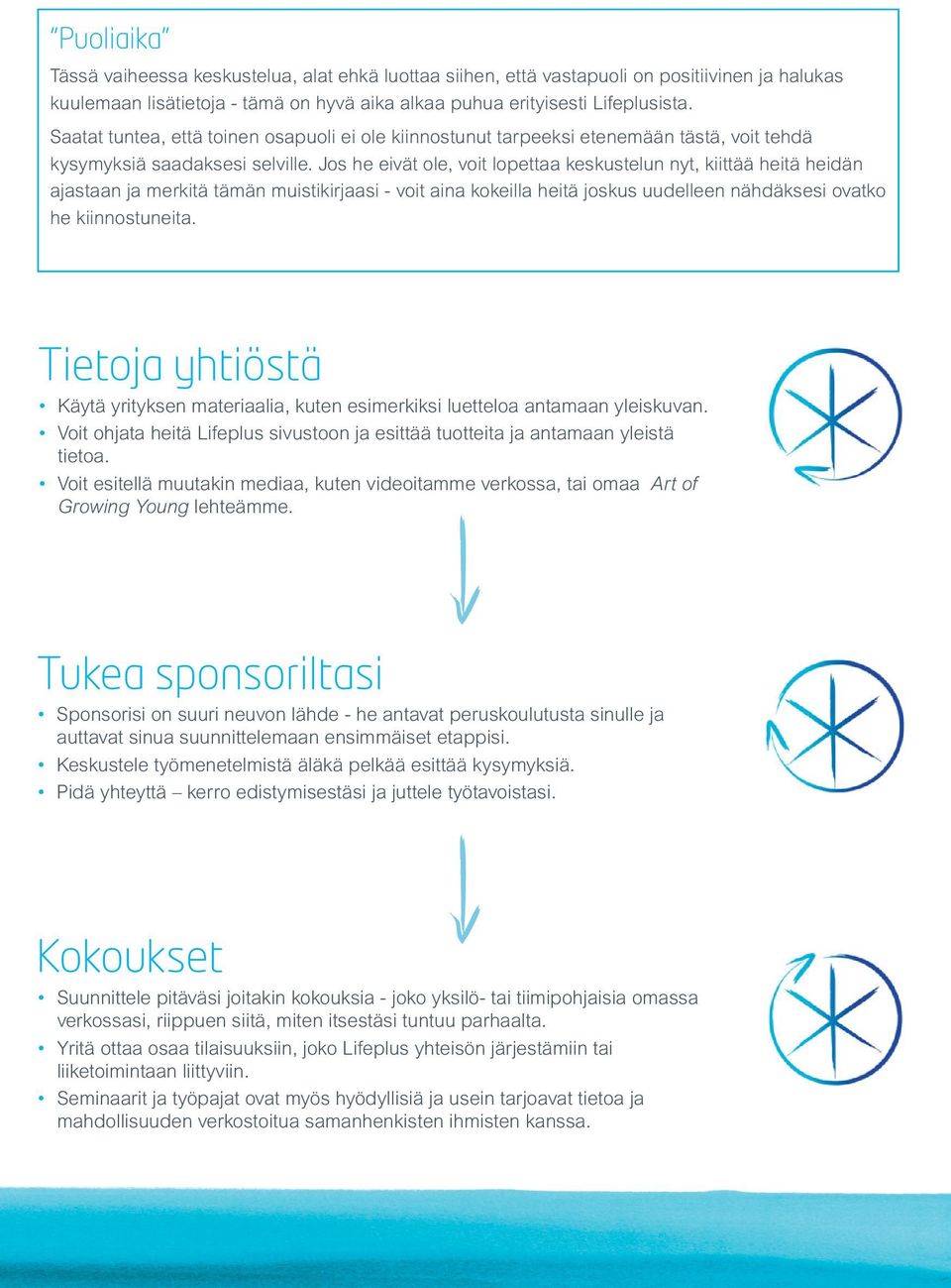 Jos he eivät ole, voit lopettaa keskustelun nyt, kiittää heitä heidän ajastaan ja merkitä tämän muistikirjaasi - voit aina kokeilla heitä joskus uudelleen nähdäksesi ovatko he kiinnostuneita.