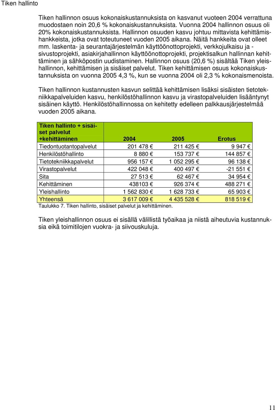 laskenta- ja seurantajärjestelmän käyttöönottoprojekti, verkkojulkaisu ja - sivustoprojekti, asiakirjahallinnon käyttöönottoprojekti, projektisalkun hallinnan kehittäminen ja sähköpostin uudistaminen.
