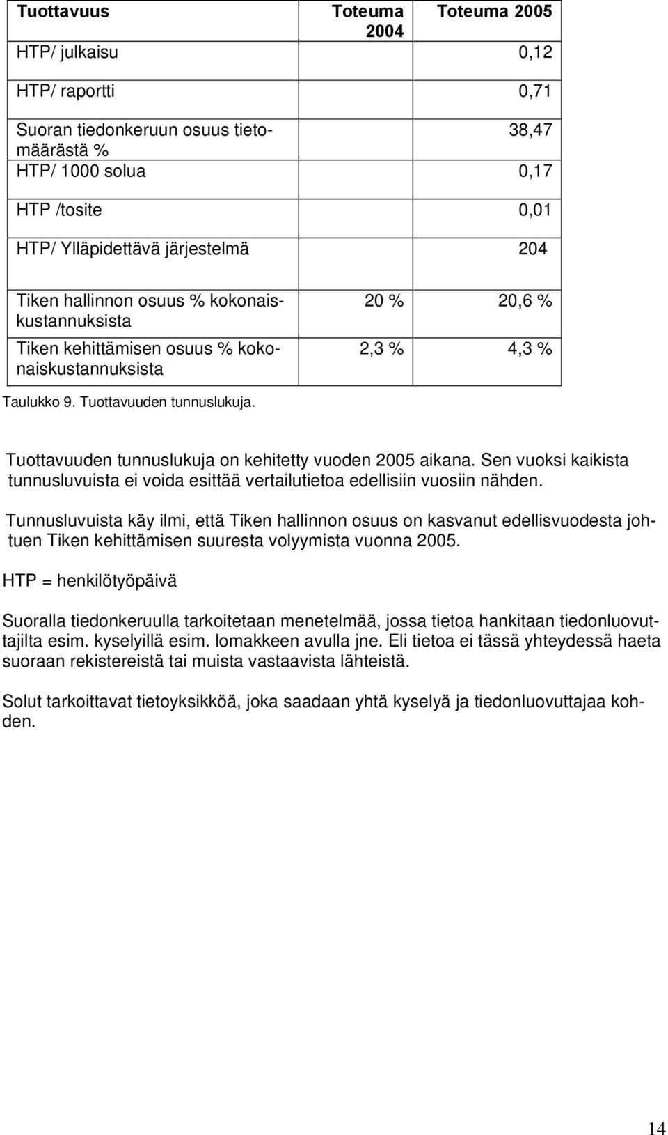 Tuottavuuden tunnuslukuja on kehitetty vuoden 2005 aikana. Sen vuoksi kaikista tunnusluvuista ei voida esittää vertailutietoa edellisiin vuosiin nähden.