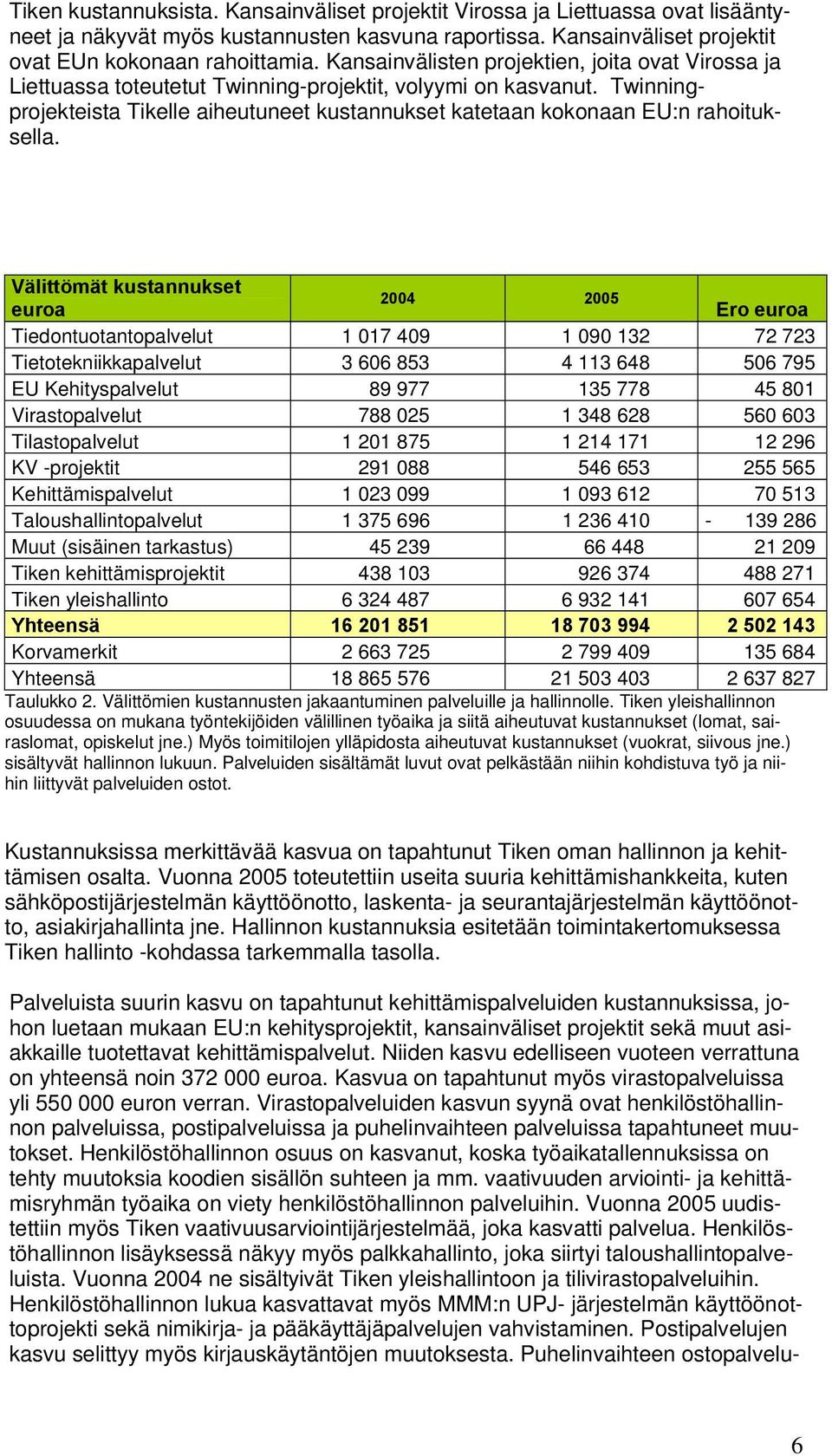Twinningprojekteista Tikelle aiheutuneet kustannukset katetaan kokonaan EU:n rahoituksella.