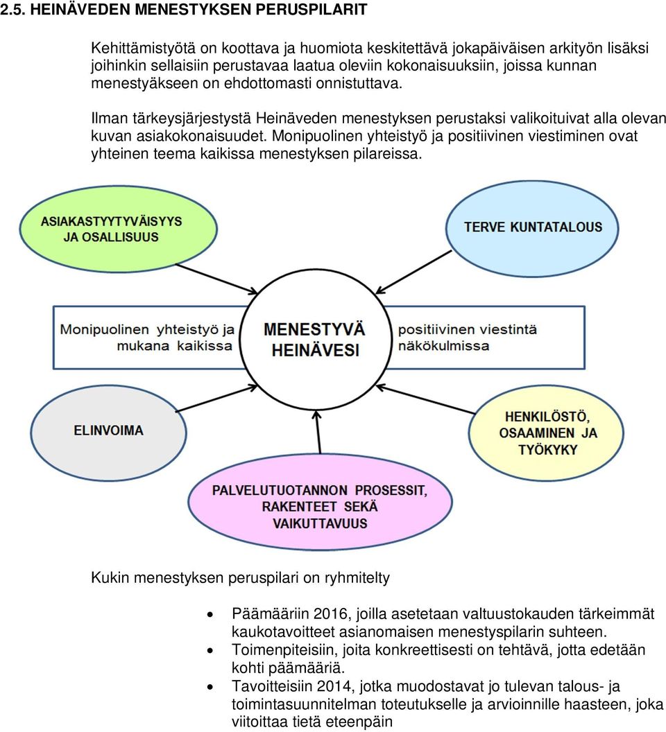 Monipuolinen yhteistyö ja positiivinen viestiminen ovat yhteinen teema kaikissa menestyksen pilareissa.