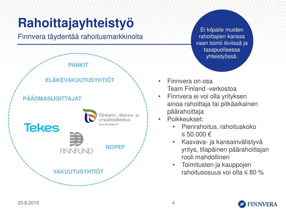Finnvera on osa Team Finland -verkostoa Finnvera ei voi olla yrityksen ainoa rahoittaja tai pitkäaikainen päärahoittaja Poikkeukset: