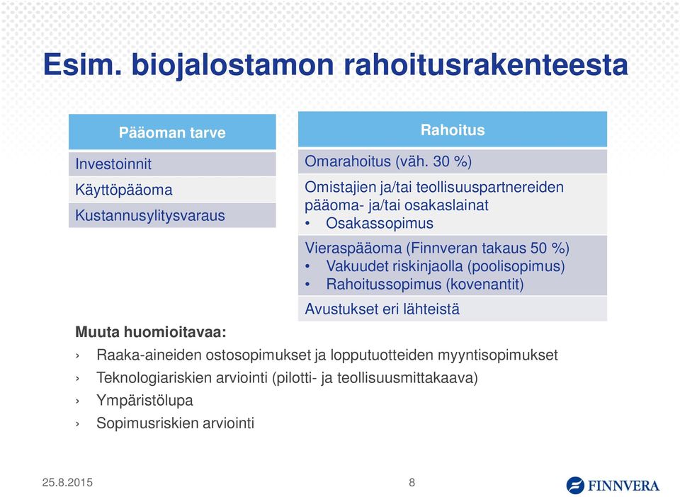 Ympäristölupa Sopimusriskien arviointi Omarahoitus (väh.
