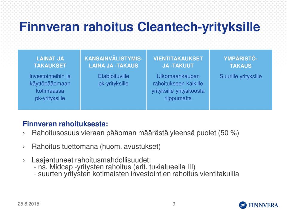 riippumatta Suurille yrityksille Finnveran rahoituksesta: Rahoitusosuus vieraan pääoman määrästä yleensä puolet (50 %) Rahoitus tuettomana (huom.