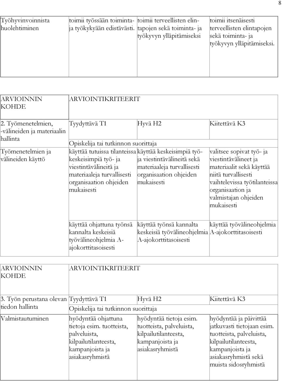 Työmenetelmien, -välineiden ja materiaalin hallinta Työmenetelmien ja välineiden käyttö Tyydyttävä T1 Hyvä H2 Kiitettävä K3 käyttää tutuissa tilanteissa käyttää keskeisimpiä työkeskeisimpiä työ- ja