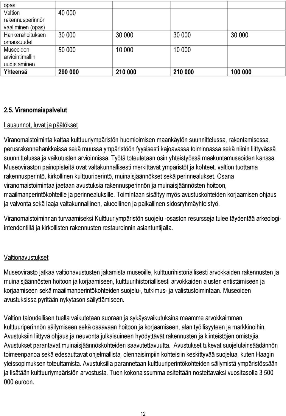 Viranomaispalvelut Lausunnot, luvat ja päätökset Viranomaistoiminta kattaa kulttuuriympäristön huomioimisen maankäytön suunnittelussa, rakentamisessa, perusrakennehankkeissa sekä muussa ympäristöön