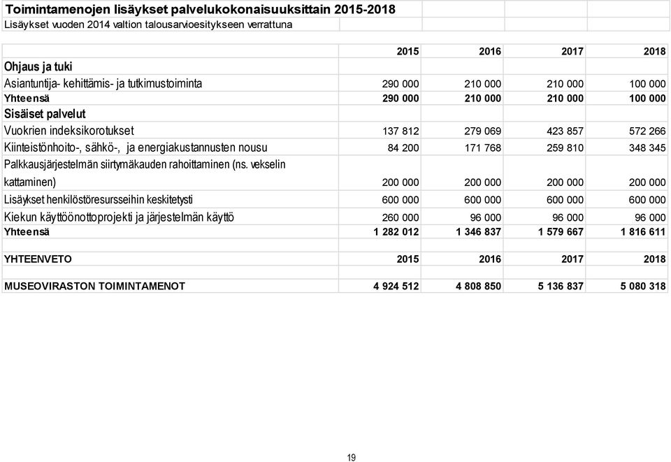 200 171 768 259 810 348 345 Palkkausjärjestelmän siirtymäkauden rahoittaminen (ns.