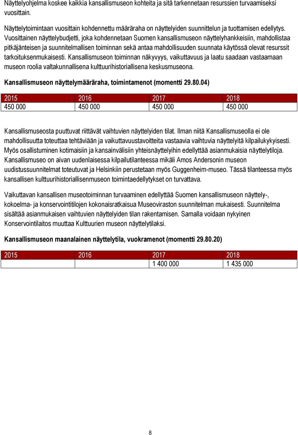 Vuosittainen näyttelybudjetti, joka kohdennetaan Suomen kansallismuseon näyttelyhankkeisiin, mahdollistaa pitkäjänteisen ja suunnitelmallisen toiminnan sekä antaa mahdollisuuden suunnata käytössä