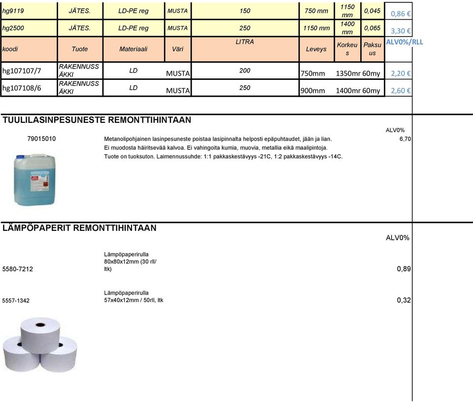 750mm 1350mm60my 2,20 LD MUSTA 250 900mm 1400mm60my 2,60 TUULILASINPESUNESTE REMONTTIHINTAAN ALV0% 79015010 Metanolipohjainen lasinpesuneste poistaa lasipinnalta helposti epäpuhtaudet, jään ja