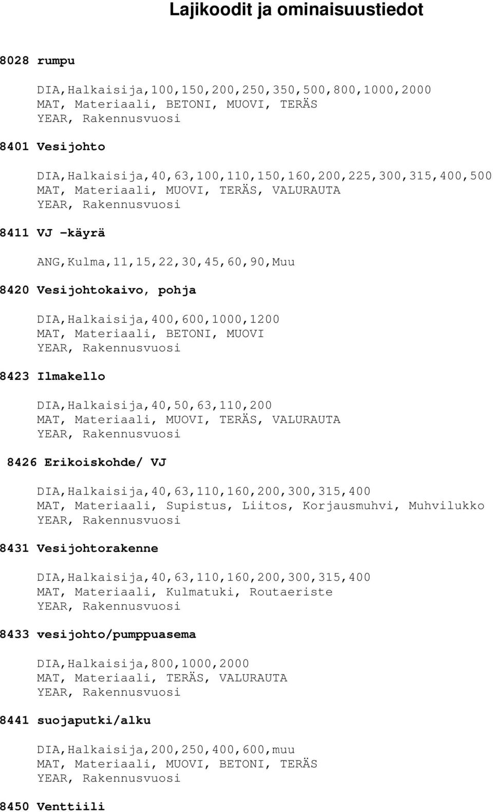 VALURAUTA 8426 Erikoiskohde/ VJ DIA,Halkaisija,40,63,110,160,200,300,315,400 MAT,, Supistus, Liitos, Korjausmuhvi, Muhvilukko 8431 Vesijohtorakenne DIA,Halkaisija,40,63,110,160,200,300,315,400