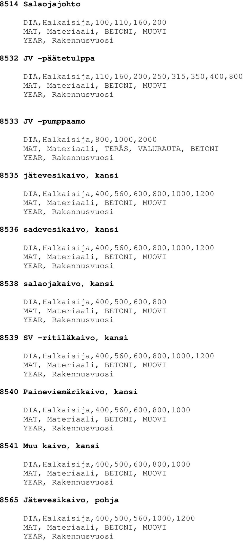 DIA,Halkaisija,400,560,600,800,1000,1200 8538 salaojakaivo, kansi DIA,Halkaisija,400,500,600,800 8539 SV -ritiläkaivo, kansi