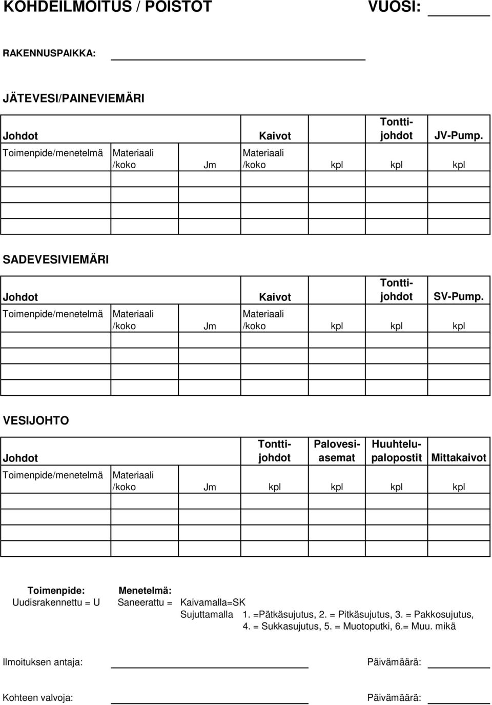 Toimenpide/menetelmä /koko Jm /koko kpl kpl kpl VESIJOHTO Johdot Toimenpide/menetelmä Tonttijohdot Palovesiasemat Huuhtelupalopostit Mittakaivot /koko Jm