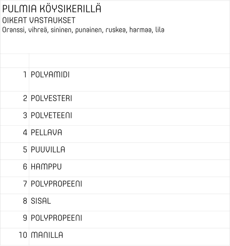 POLYAMIDI 2 POLYESTERI 3 POLYETEENI 4 PELLAVA 5