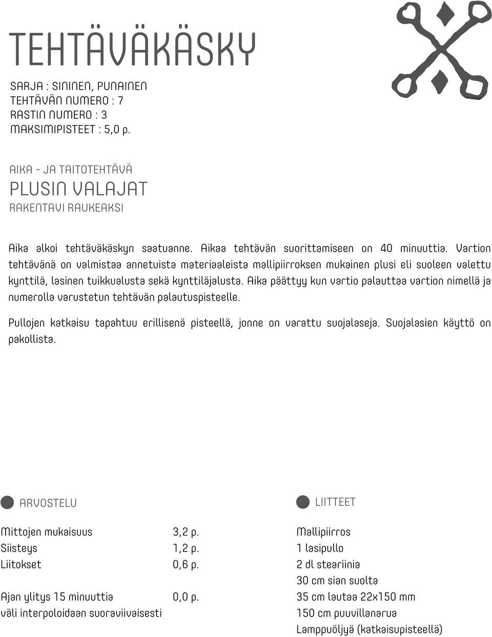 Vartion tehtävänä on valmistaa annetuista materiaaleista mallipiirroksen mukainen plusi eli suoleen valettu kynttilä, lasinen tuikkualusta sekä kynttiläjalusta.