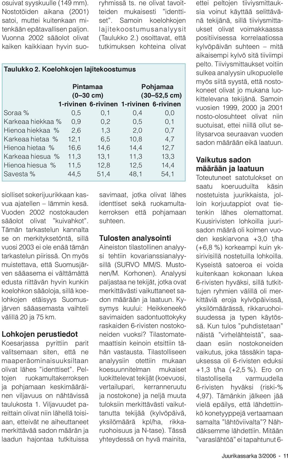 ) osoittavat, että tutkimuksen kohteina olivat Pintamaa Pohjamaa (0 30 cm) (30 52,5 cm) 1-rivinen 6-rivinen 1-rivinen 6-rivinen Soraa % 0,5 0,1 0,4 0,0 Karkeaa hiekkaa % 0,9 0,2 0,5 0,1 Hienoa