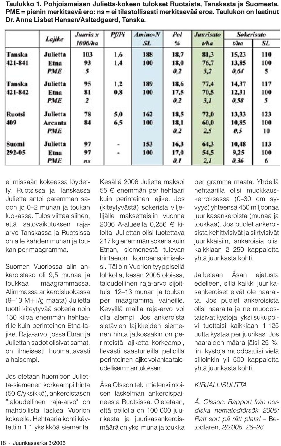 Tulos viittaa siihen, että satovaikutuksen rajaarvo Tanskassa ja Ruotsissa on alle kahden munan ja toukan per maagramma. Suomen Vuoriossa alin ankeroistaso oli 9,5 munaa ja toukkaa maagrammassa.