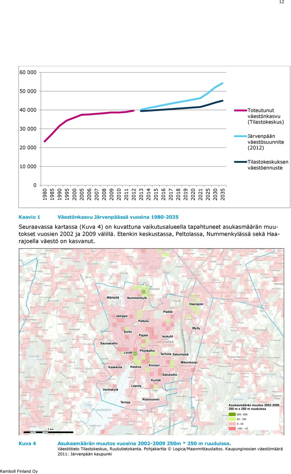 on kuvattuna vaikutusalueella tapahtuneet asukasmäärän muutokset vuosien 2002 ja 2009 välillä. Etenkin keskustassa, Peltolassa, Nummenkylässä sekä Haarajoella väestö on kasvanut.