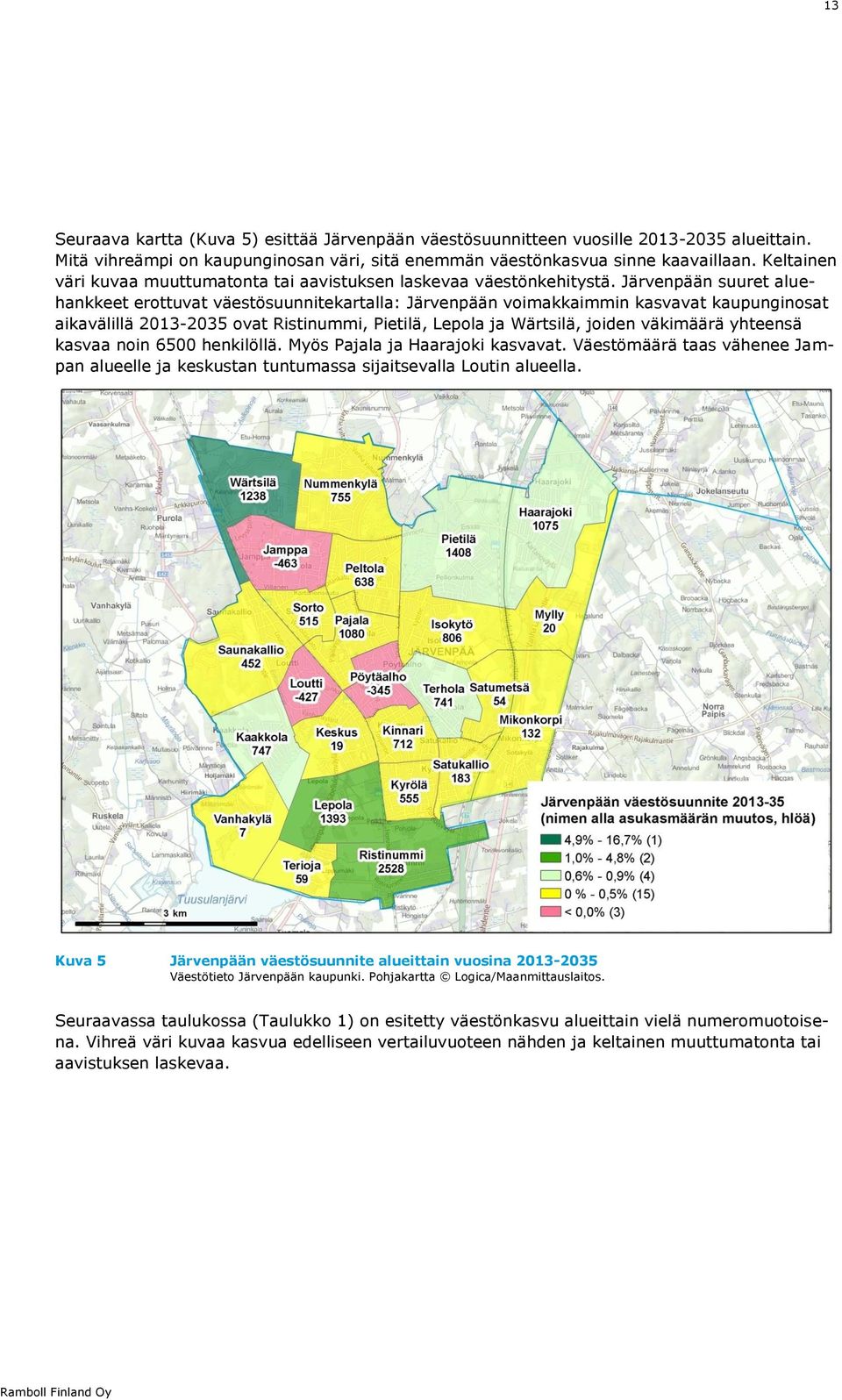 Järvenpään suuret aluehankkeet erottuvat väestösuunnitekartalla: Järvenpään voimakkaimmin kasvavat kaupunginosat aikavälillä 2013-2035 ovat Ristinummi, Pietilä, Lepola ja Wärtsilä, joiden väkimäärä