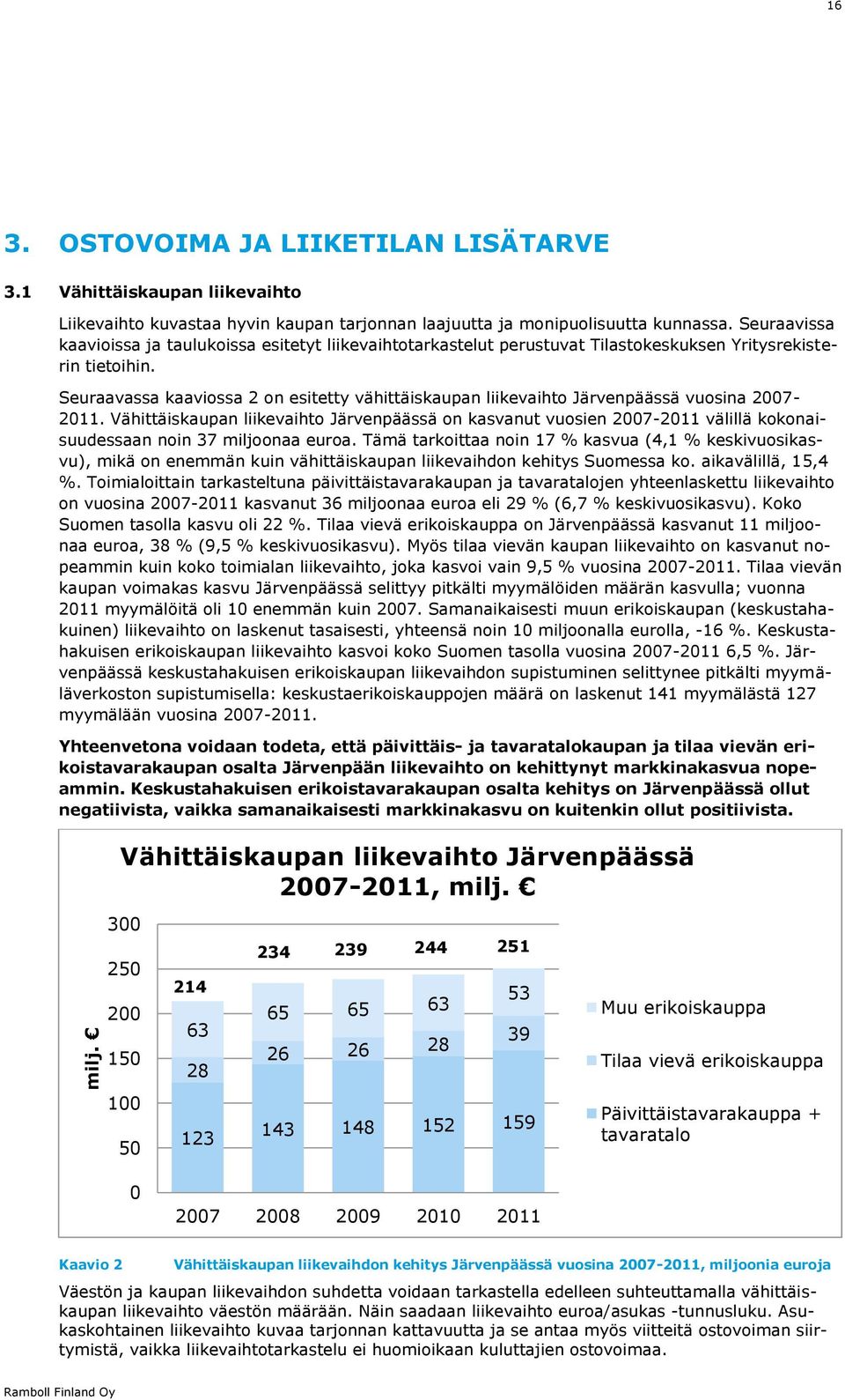 Seuraavassa kaaviossa 2 on esitetty vähittäiskaupan liikevaihto Järvenpäässä vuosina 2007-2011.