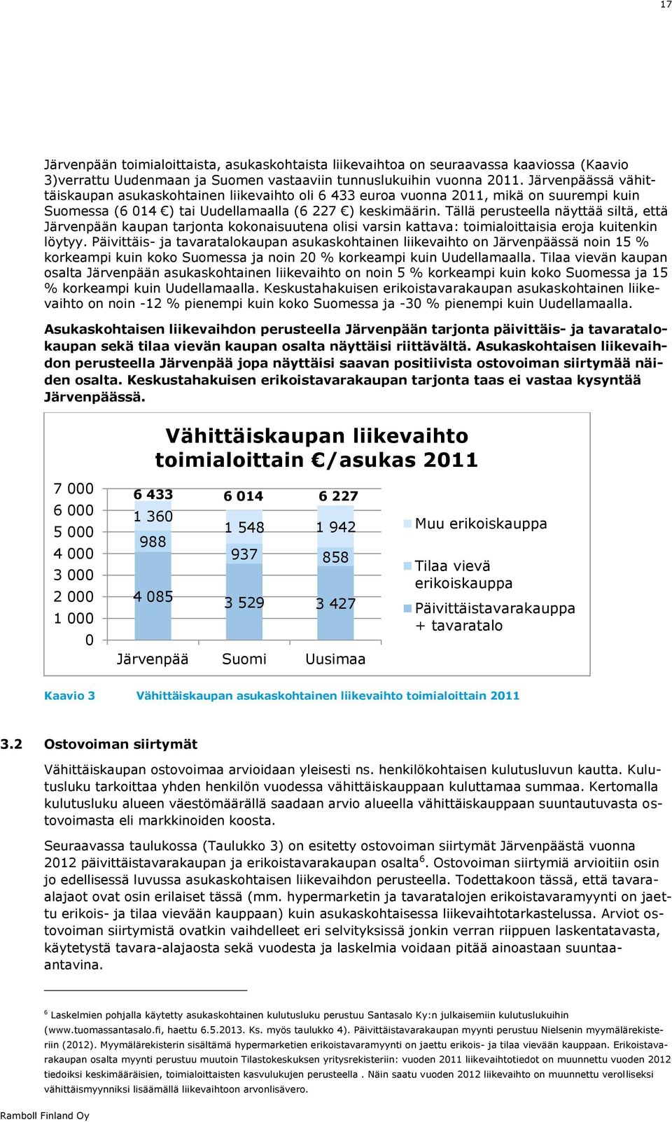 Tällä perusteella näyttää siltä, että Järvenpään kaupan tarjonta kokonaisuutena olisi varsin kattava: toimialoittaisia eroja kuitenkin löytyy.