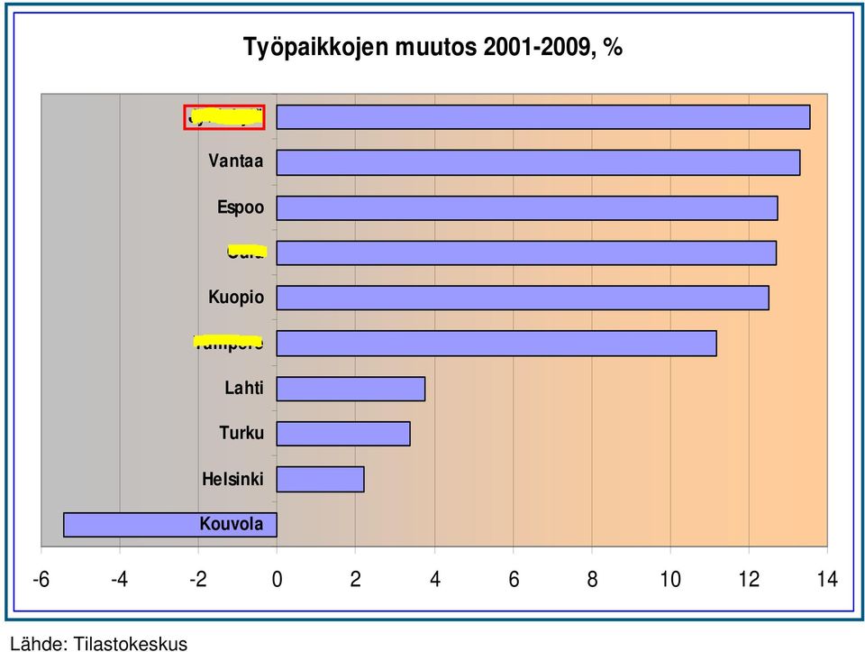 Tampere Lahti Turku Helsinki Kouvola