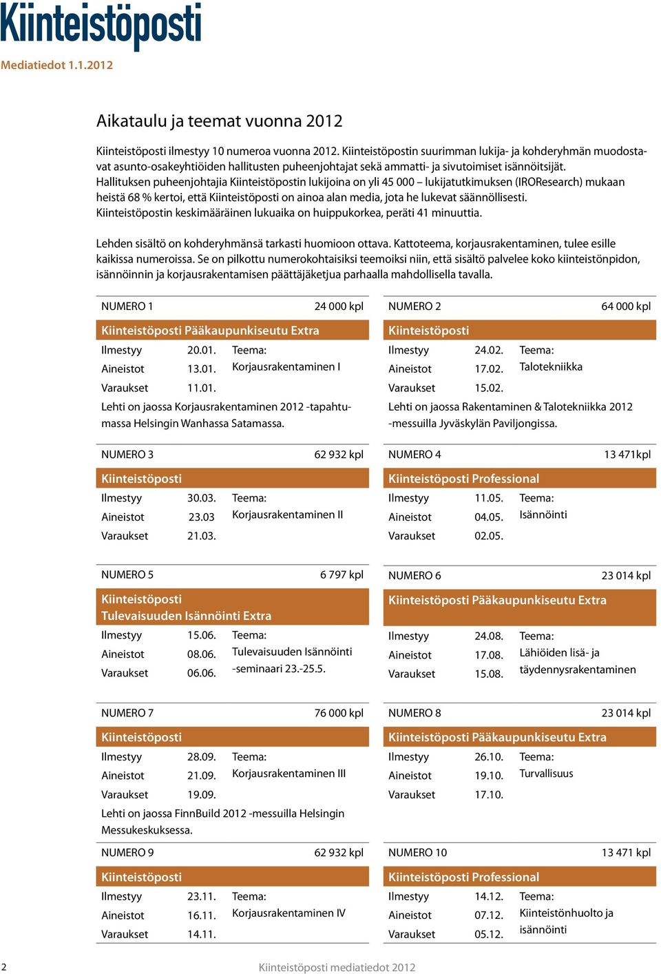 Hallituksen puheenjohtajia n lukijoina on yli 45 000 lukijatutkimuksen (IROResearch) mukaan heistä 68 % kertoi, että on ainoa alan media, jota he lukevat säännöllisesti.