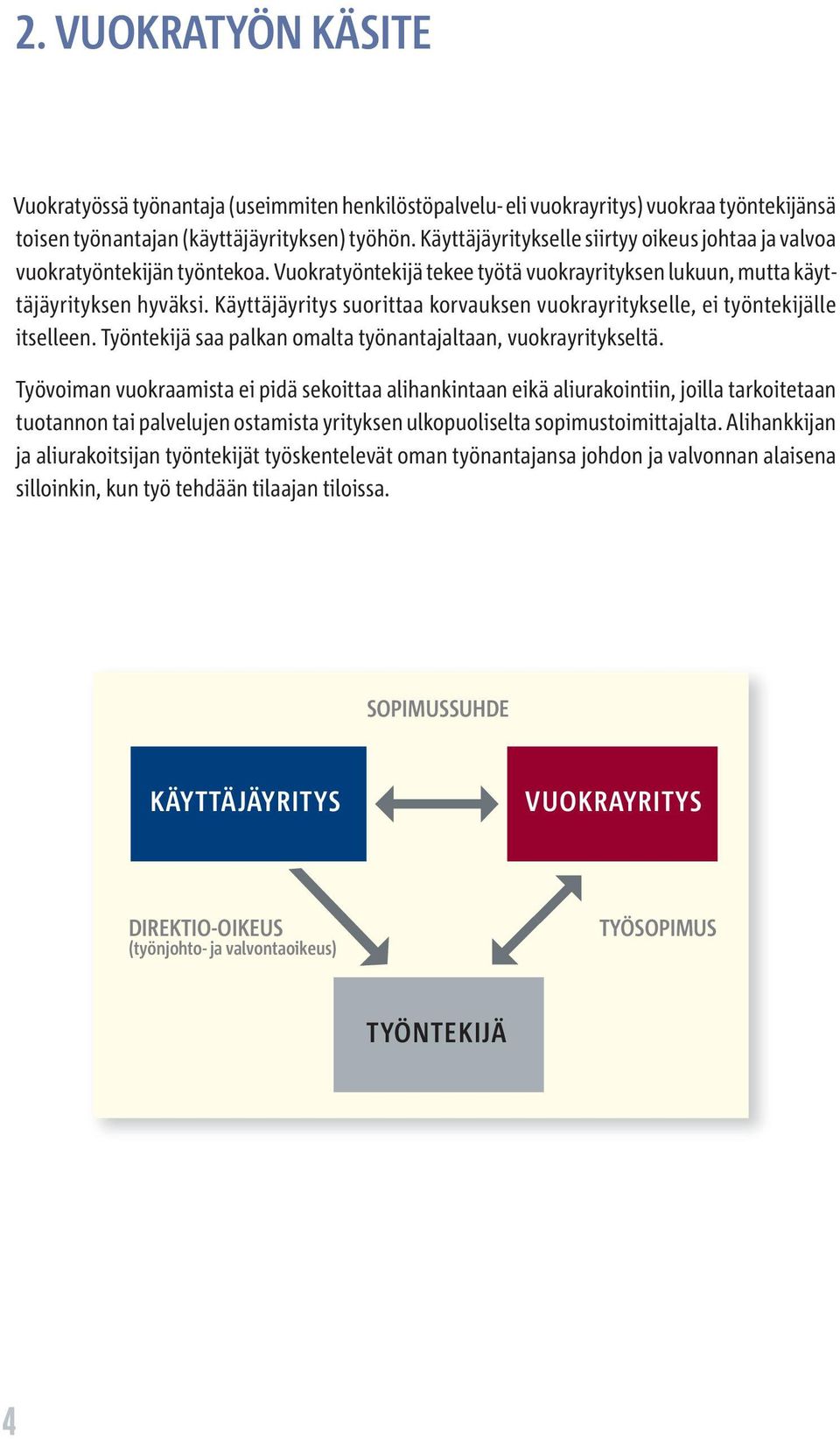 Käyttäjäyritys suorittaa korvauksen vuokrayritykselle, ei työntekijälle itselleen. Työntekijä saa palkan omalta työnantajaltaan, vuokrayritykseltä.