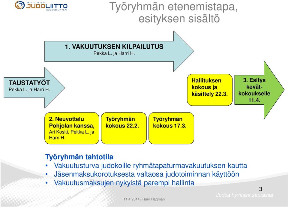 ja Harri H. Työryhmän kokous 22.2. Työryhmän kokous 17.3.