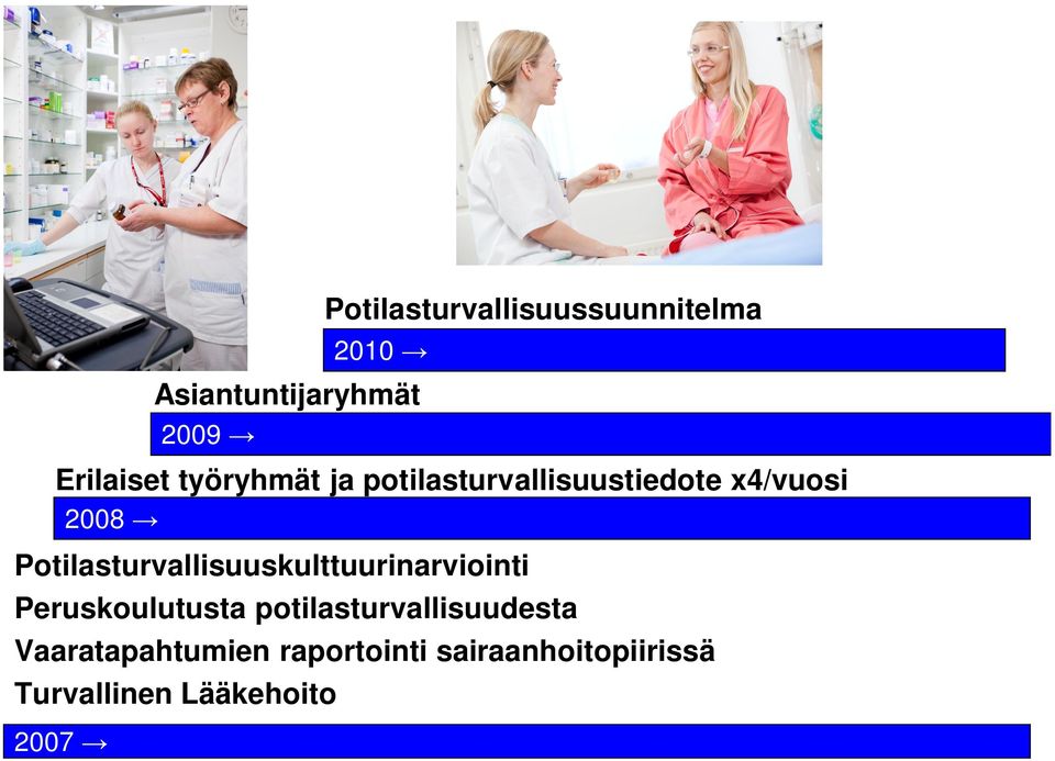 Potilasturvallisuuskulttuurinarviointi Peruskoulutusta