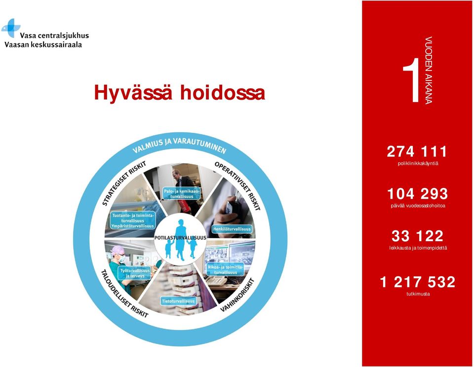 päivää vuodeosastohoitoa 33 122