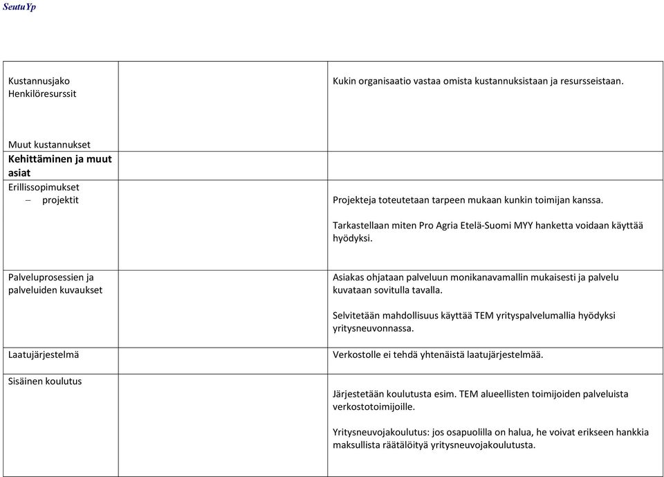 Tarkastellaan miten Pro Agria Etelä-Suomi MYY hanketta voidaan käyttää hyödyksi.