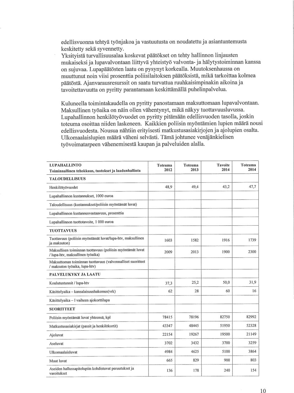 Lupapäätösten laatu on pysynyt korkealla. Muutoksenhaussa on muuttunut noin viisi prosenttia poliisilaitoksen päätöksistä, mikä tarkoittaa kolmea päätöstä.