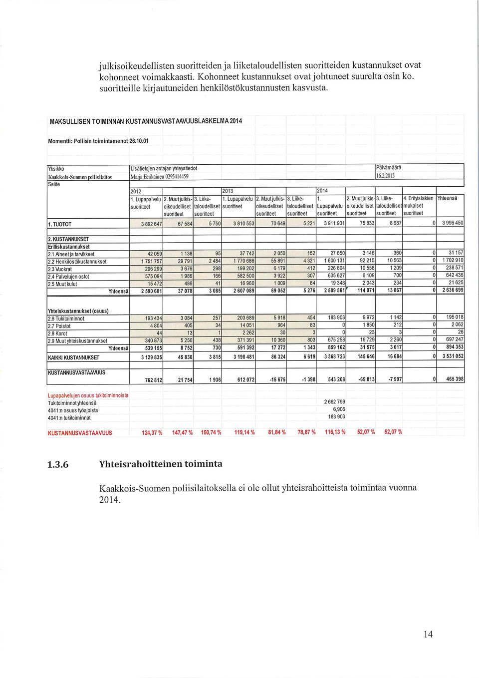 01 Yksikkö Lisätietojen antajan yhteystiedot Pänamäärä Kaakkois-Suomen poliisilaitos Selite Marja Eerikäinen 0295414459 2012 16.2.2015 1.Lupapalwlu suoritteet 2. Muutjulkis sikeudelliset suoritteet 3.